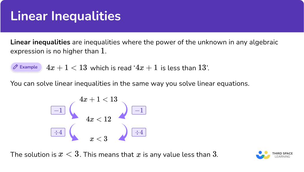 What are linear inequalities?