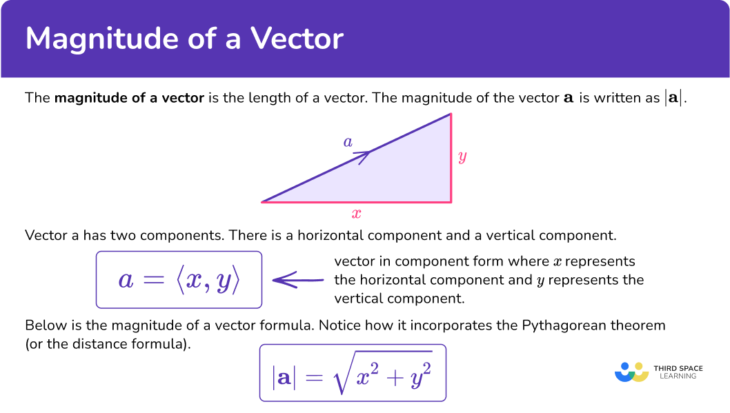 Magnitude Of A Vector Math Steps Examples Questions Magnitude Of A Vector Math Steps Examples Questions