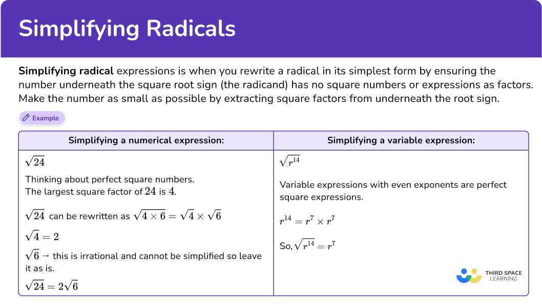 What is simplifying radicals?