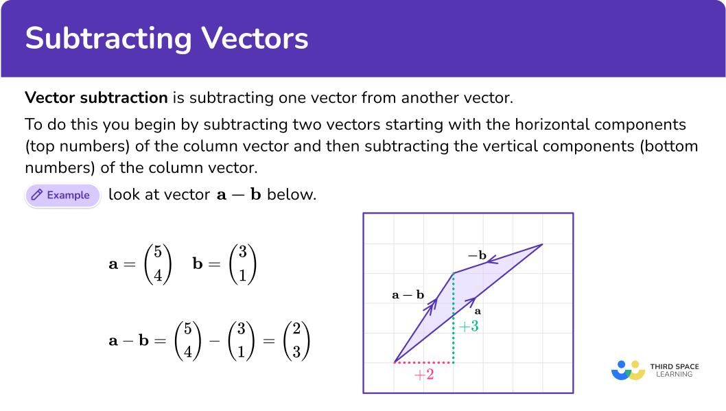 What is vector subtraction?