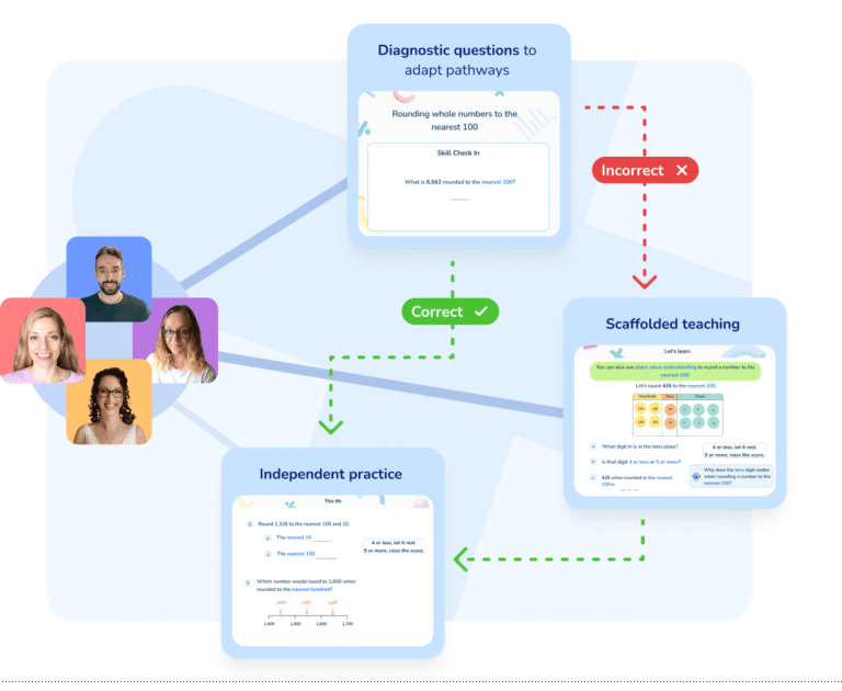 Third Space Learning for Teachers