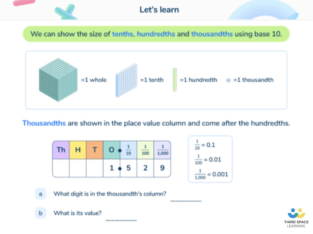 Cognitive Load Theory: A Practical Guide For Teachers