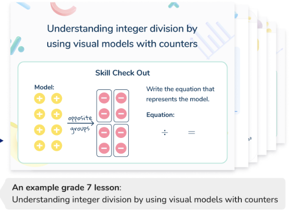 Example of grade 7 lesson