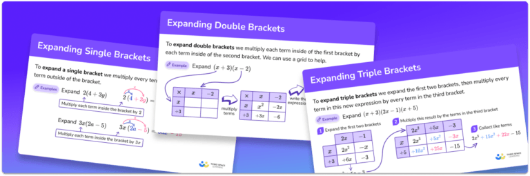 [FREE] GCSE Revision Cards: Expanding Brackets