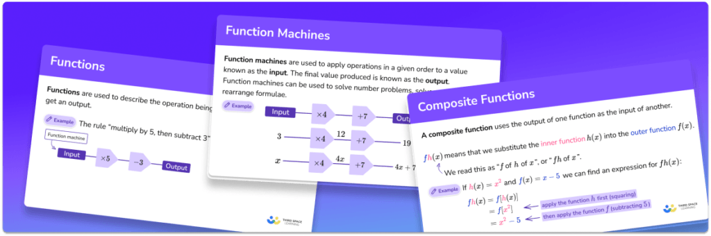 [FREE] GCSE Revision Cards: Functions