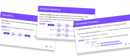 GCSE Revision Cards: Functions