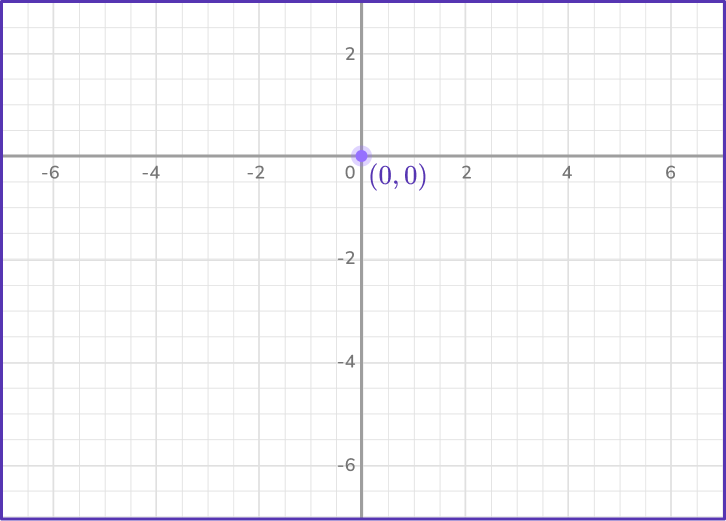 Graphing linear equations 14 US