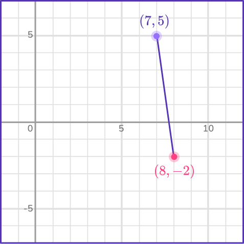 Graphing linear equations 21 US