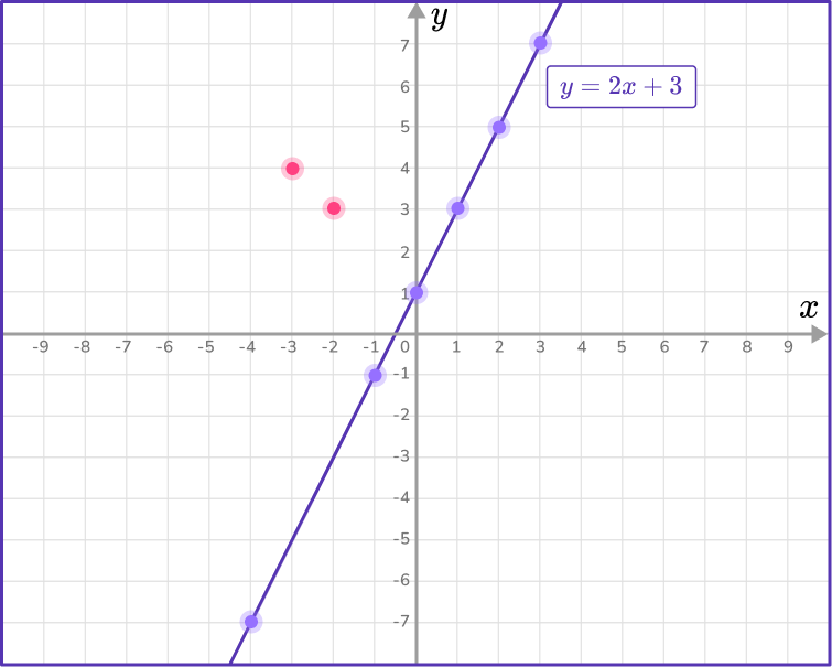 Graphing linear equations 24 US