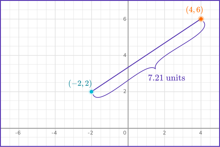 Graphing linear equations 6 US