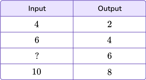 Output tables 10 US