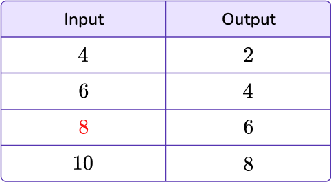 Output tables 12 US
