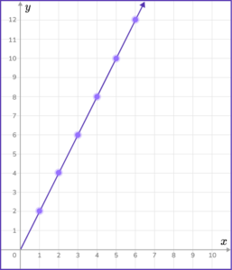 Input Output Tables - Math Steps, Examples & Questions