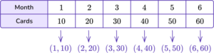 Input Output Tables - Math Steps, Examples & Questions