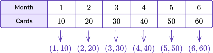 Output tables 21 US