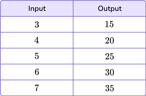 Output tables 28 US