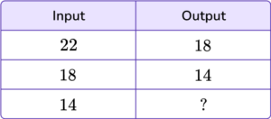 Input Output Tables - Math Steps, Examples & Questions