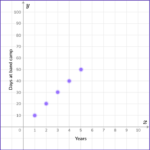Input Output Tables - Math Steps, Examples & Questions