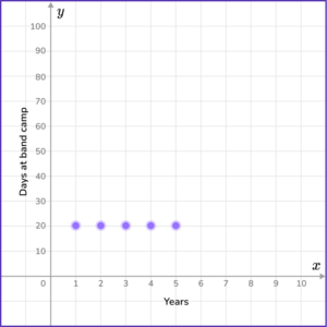Input Output Tables - Math Steps, Examples & Questions