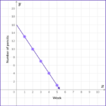 Input Output Tables - Math Steps, Examples & Questions