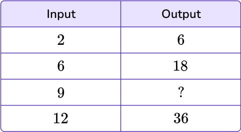 Output tables 7 US