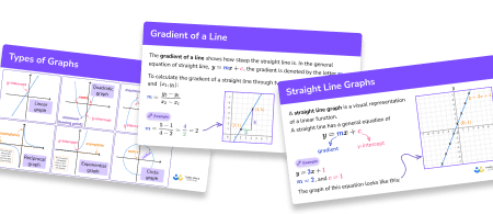 GCSE Revision Cards: Types of Graphs
