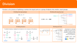 Division - Math Steps, Examples & Questions