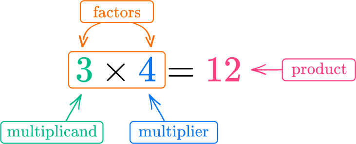 Multiplication 1 US