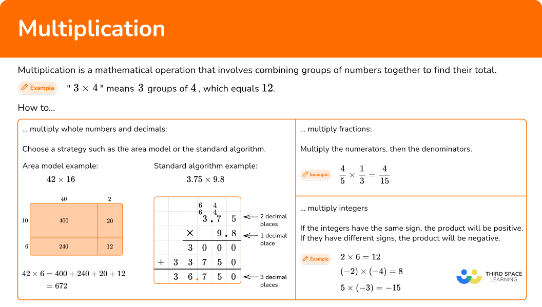 What is multiplication?