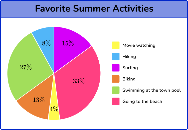 pie-chart-math-steps-examples-questions