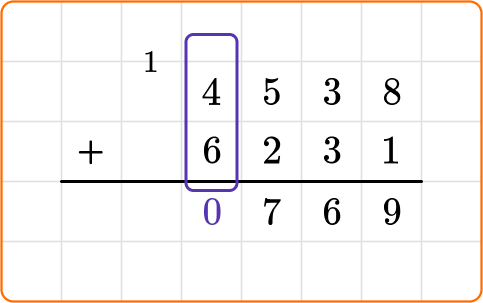 Standard algorithm addition 23 US