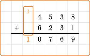 Standard Algorithm Addition - Math Steps, Examples & Questions