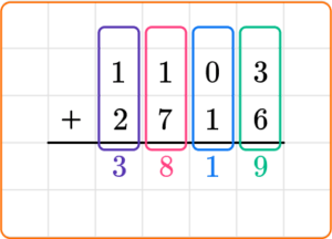 Standard Algorithm Addition - Math Steps, Examples & Questions