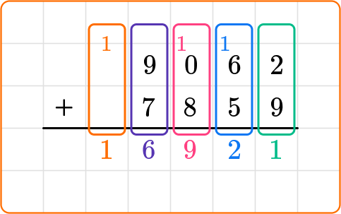 Standard algorithm addition 42 US