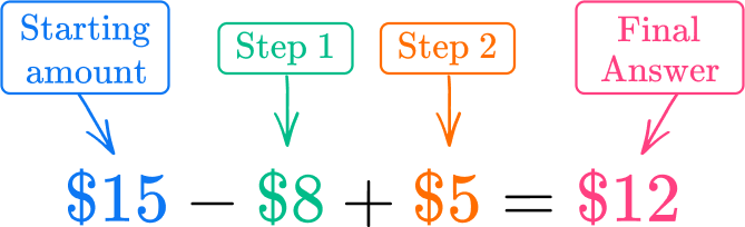 Two-step word problems image 1