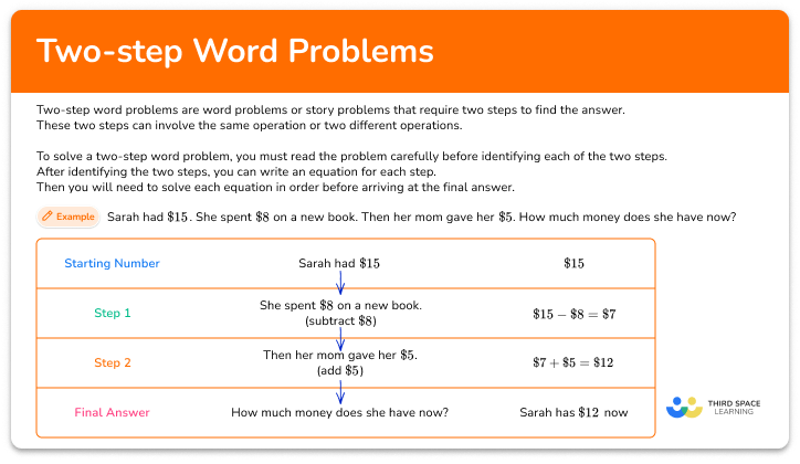 Two-step word problems