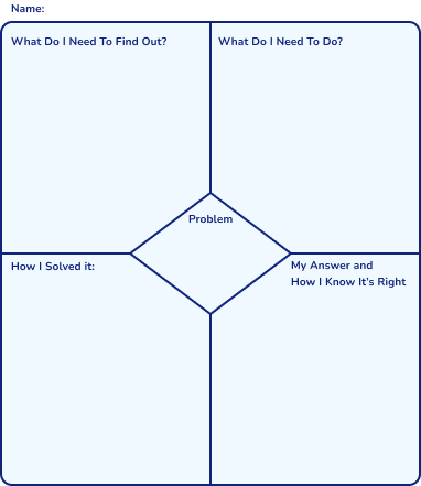 Example of a graphic organizer