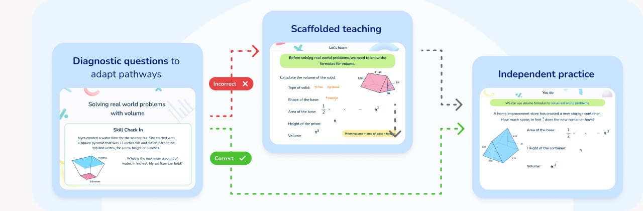 Math intervention programs