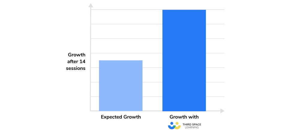 Accelerate math growth