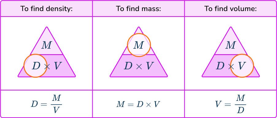 Density formula 2 US