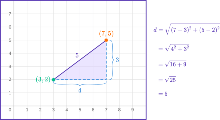 Distance Formula - Math Steps, Examples & Questions