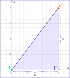 Distance Formula - Math Steps, Examples & Questions