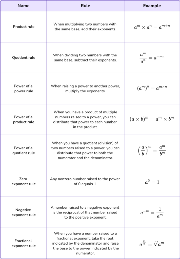 exponent-rules-math-steps-examples-questions