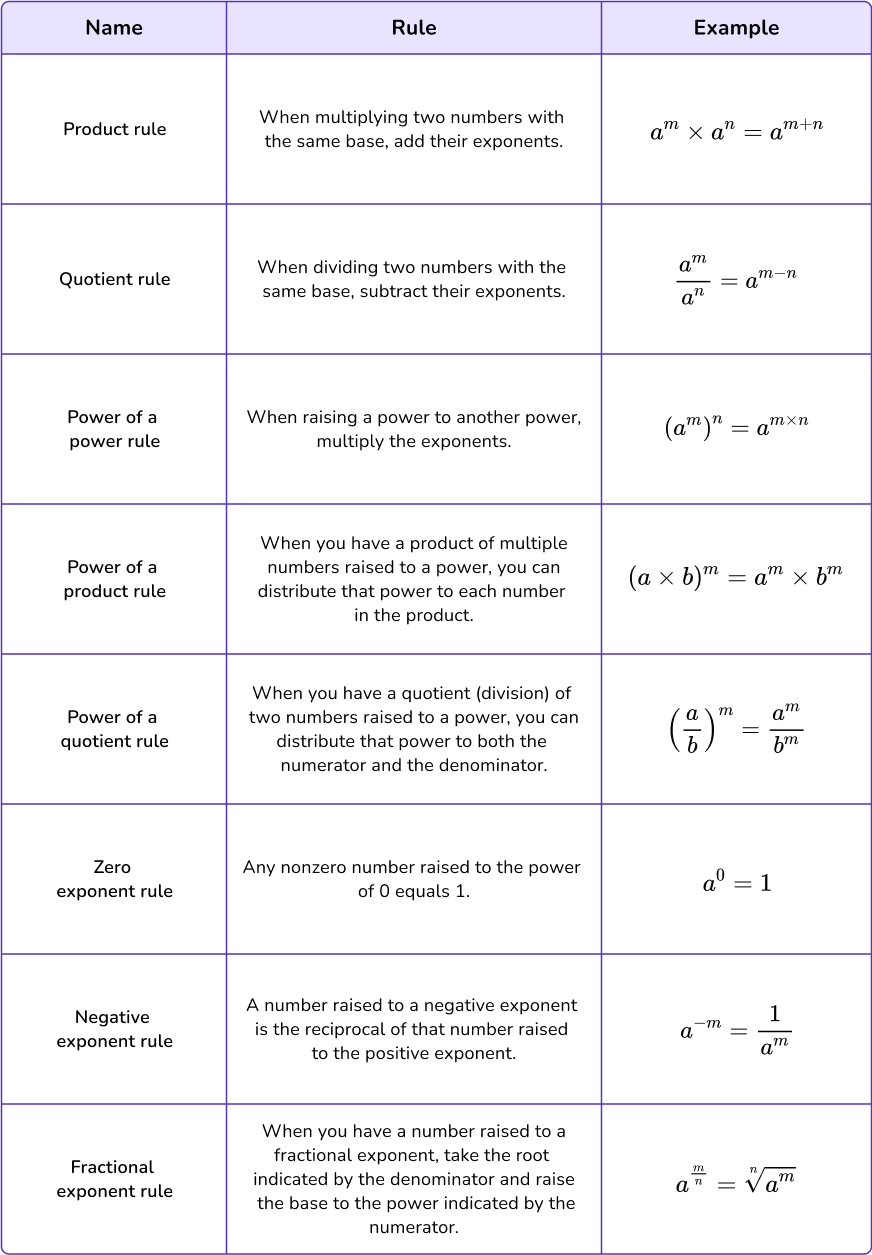Exponent Rules 1 US