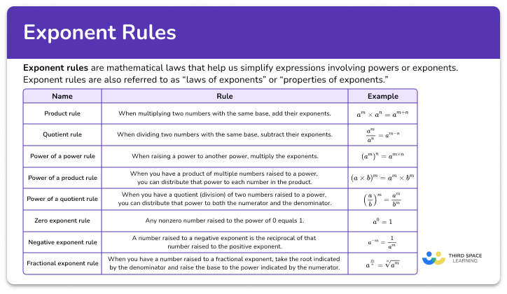 Exponent rules