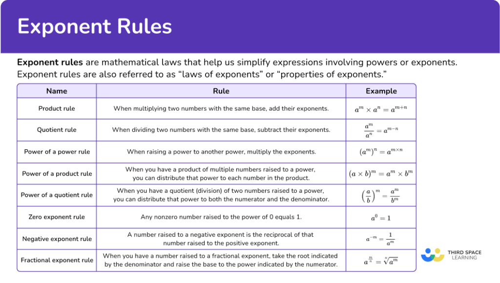 exponent-rules-math-steps-examples-questions