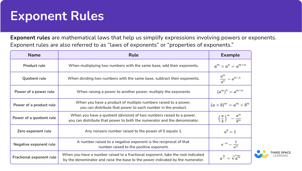 What are exponent rules?