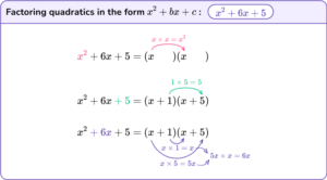 Factoring - Math Steps, Examples & Questions
