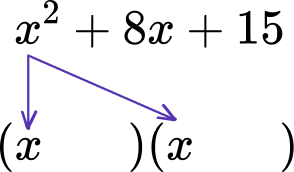 How to factor quadratic equations 1 US