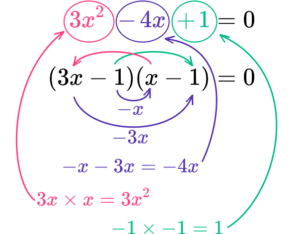 How to Factor Quadratic Equations - Math Guide with Examples